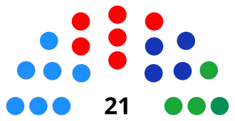 Elecciones municipales de 2003 en Estepona