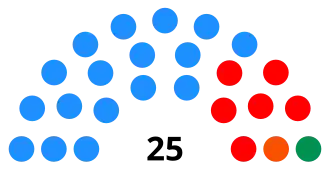 Elecciones municipales de 2015 en Estepona