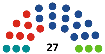Elecciones municipales de 2023 en Oviedo