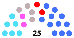 Composición del Pleno Municipal a 18 de febrero de 2025