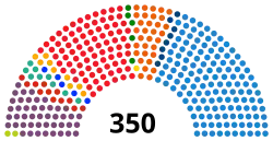 Elecciones generales de España de 2016