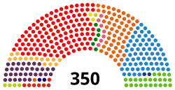 Elecciones generales de España de abril de 2019