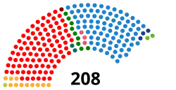 Elecciones generales de España de noviembre de 2019