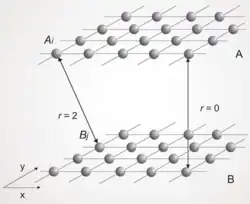 Redes espacialmente interdependientes