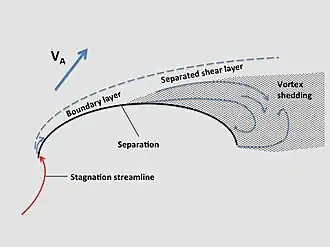 Sección transversal de spinnaker recortada para un alcance amplio que muestra el flujo de aire.