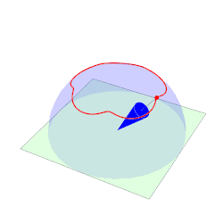 Peonza. Precesión uniforme.