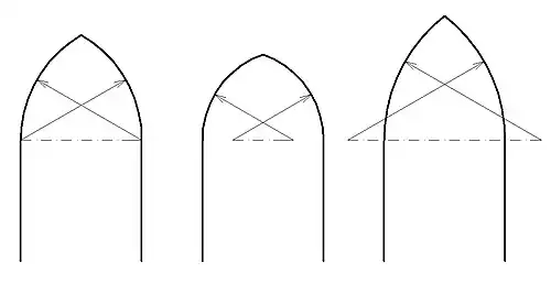 Arcos apuntados, equilátero, interior y lanceolado
