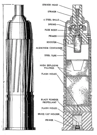 Esquema de la Sprengpatrone.