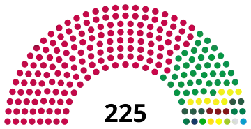 Sri Lanka Parliament 2024.svg