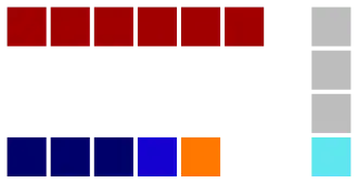 St. Kitt's and Nevis National Assembly (2022-).svg