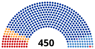 Elecciones legislativas de Rusia de 2016