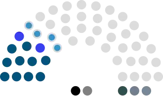 States Assembly composition.svg