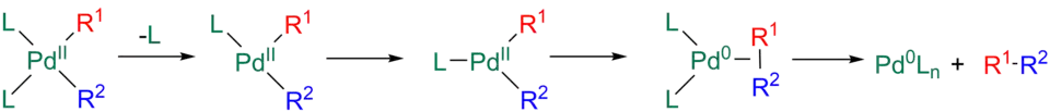 Dissociative reductive Eliminación para el Stille reacción