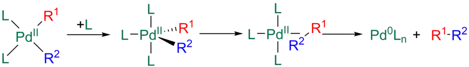 Associative reductive Eliminación para el Stille reacción