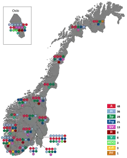 Política de Noruega