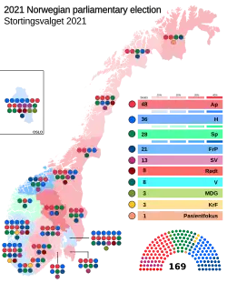 Elecciones parlamentarias de Noruega de 2021