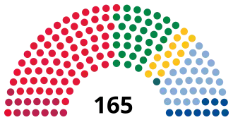 Elecciones parlamentarias de Noruega de 1993