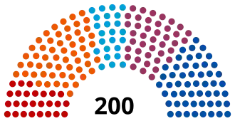 Elecciones legislativas de la República Checa de 2010