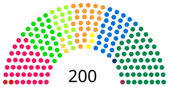 Elecciones federales de Suiza de 2019