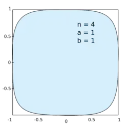 Hiperelipse con n =4, a, b = 1.