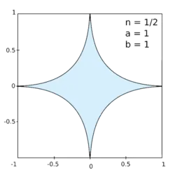 Hipoelipse con n =1/2, a, b = 1.