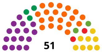 Elecciones generales de Surinam de 2020