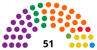 Suriname Parliament 2025.svg
