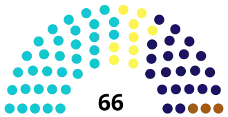 Elecciones generales de Guatemala de 1982