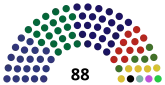 Elecciones a Asamblea Nacional Constituyente de Guatemala de 1984