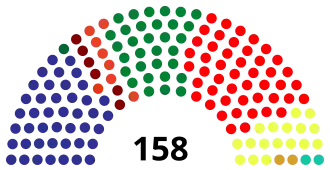 Elecciones generales de Guatemala de 2003
