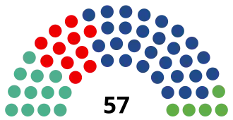 Elecciones municipales de 2023 en Madrid