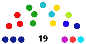 Elecciones locales de Bucaramanga de 2023