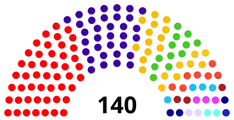 Elecciones locales de Bucaramanga de 2023