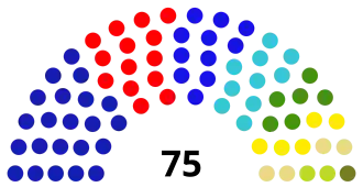 Elecciones locales de Barranquilla de 2023