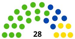 Elecciones subnacionales de Santa Cruz de 2015
