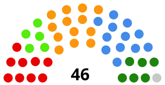 Elecciones federales de Suiza de 2019