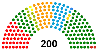 Elecciones federales de Suiza de 2023