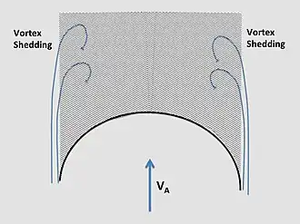 Sección transversal de spinnaker con viento aparente, que muestra el flujo de aire.