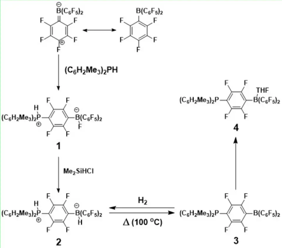 Absorption and release of hydrogen from FLP
