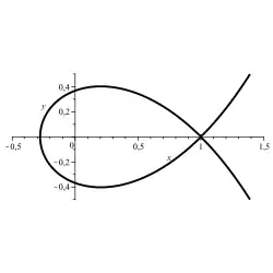 Curva de Szegö: '"`UNIQ--postMath-00000011-QINU`"'