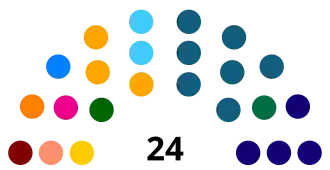 Elecciones estatales de Tocantins de 2022