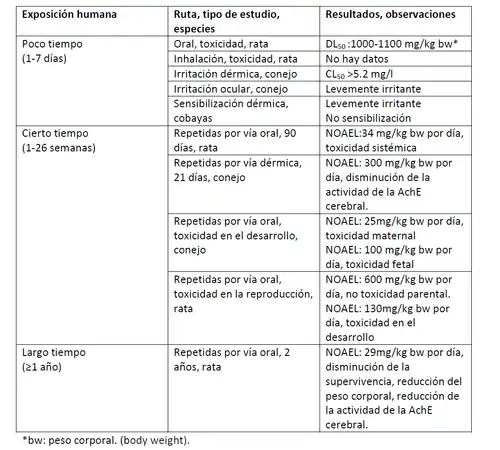 Tabla criterios toxicologicos
