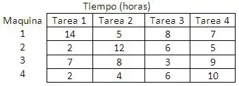 Tabla de asignación