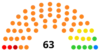 Tadjikistan Assemblée 2020.svg