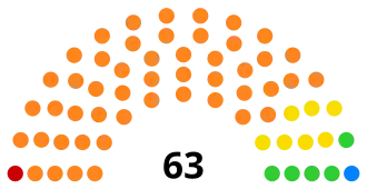Elecciones parlamentarias de Tayikistán de 2025