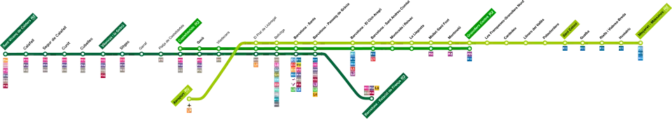 Esquema de servicios operativo desde 31 de enero de 2009