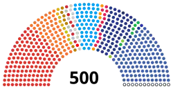 Elecciones generales de Tailandia de 2019