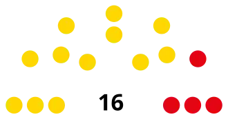 The Bahamas Senate 2021.svg