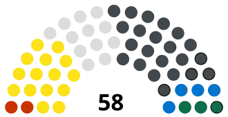 The Gambia National Assembly Result 2022.svg