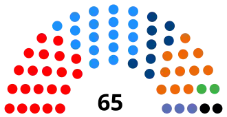 Elecciones parlamentarias de Timor Oriental de 2007